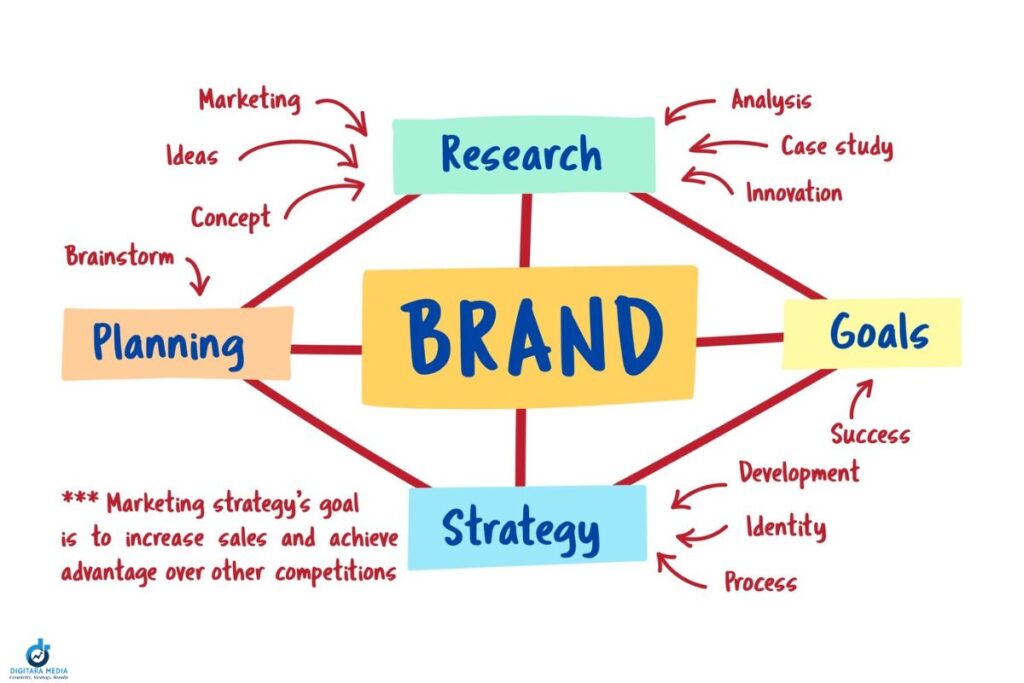 Social Media Strategy for Brand (1)