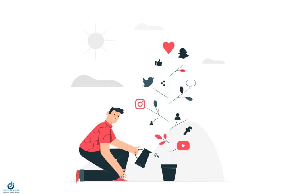 Social Media Strategy for Brand